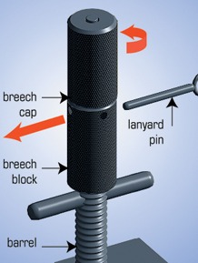 Spike Tool Breech Cap Spike Tool Breech Cap